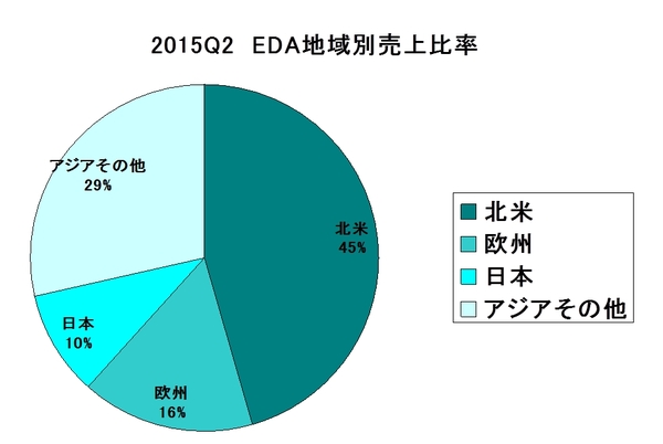 EDAC Report_market2015Q2.jpg